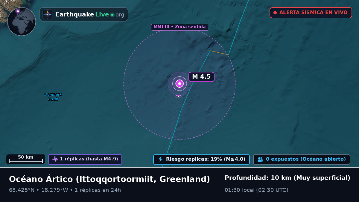 Océano Ártico (Greenland)