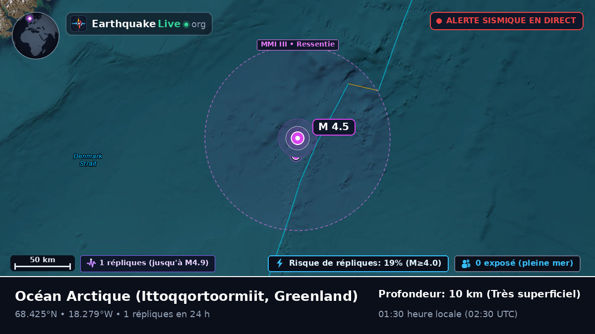Océan Arctique (Greenland)