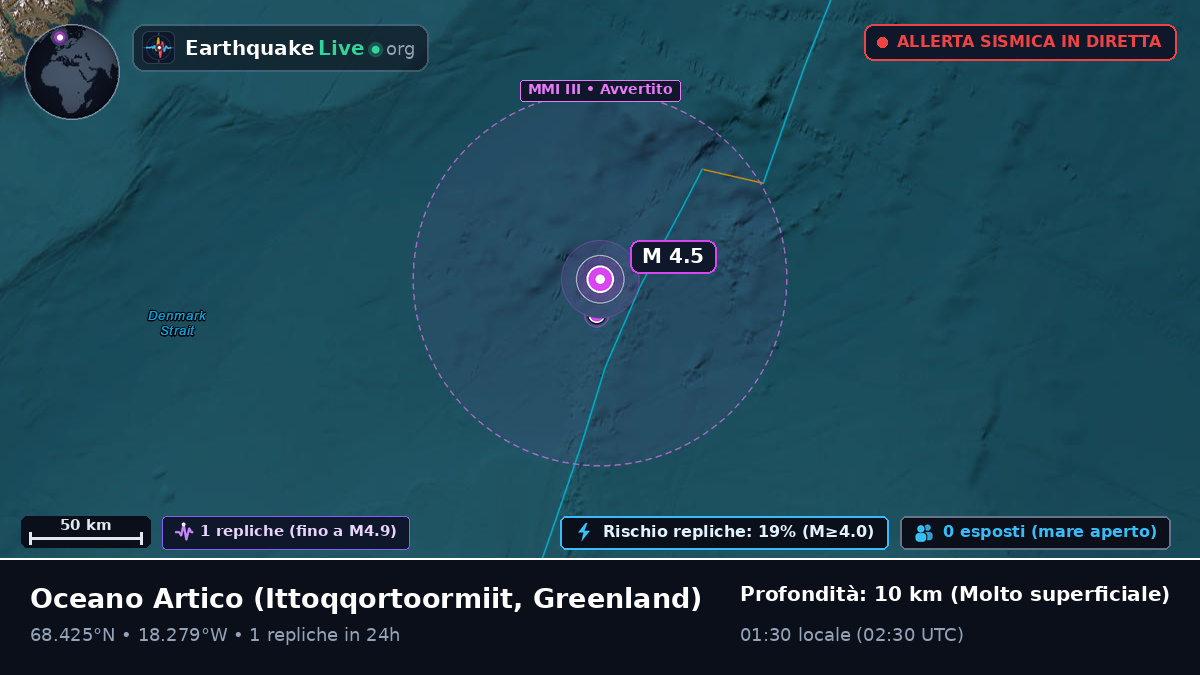 Oceano Artico (Greenland)