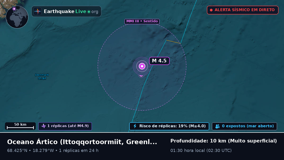 Oceano Ártico (Greenland)
