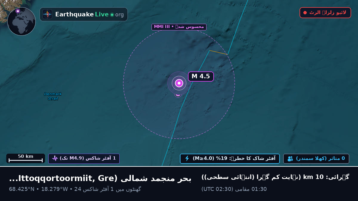 بحر منجمد شمالی (Greenland)