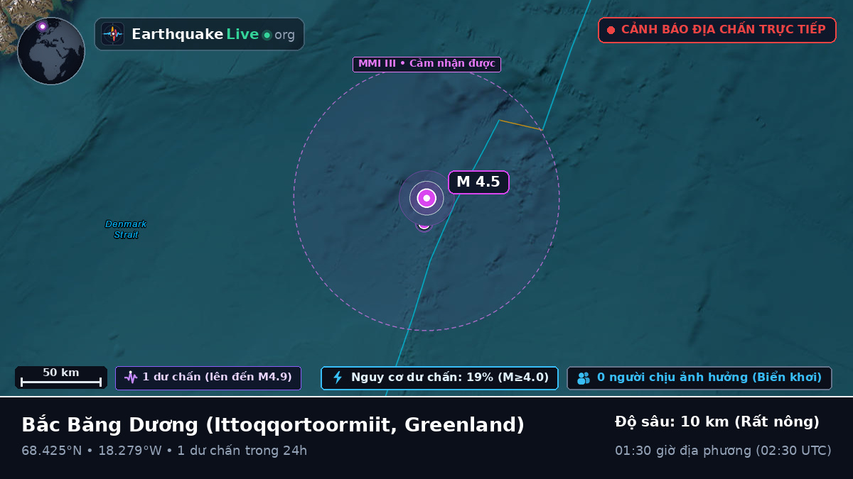 Bắc Băng Dương (Greenland)
