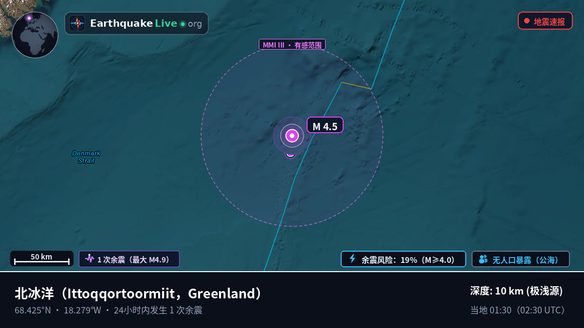 北冰洋 (Greenland)