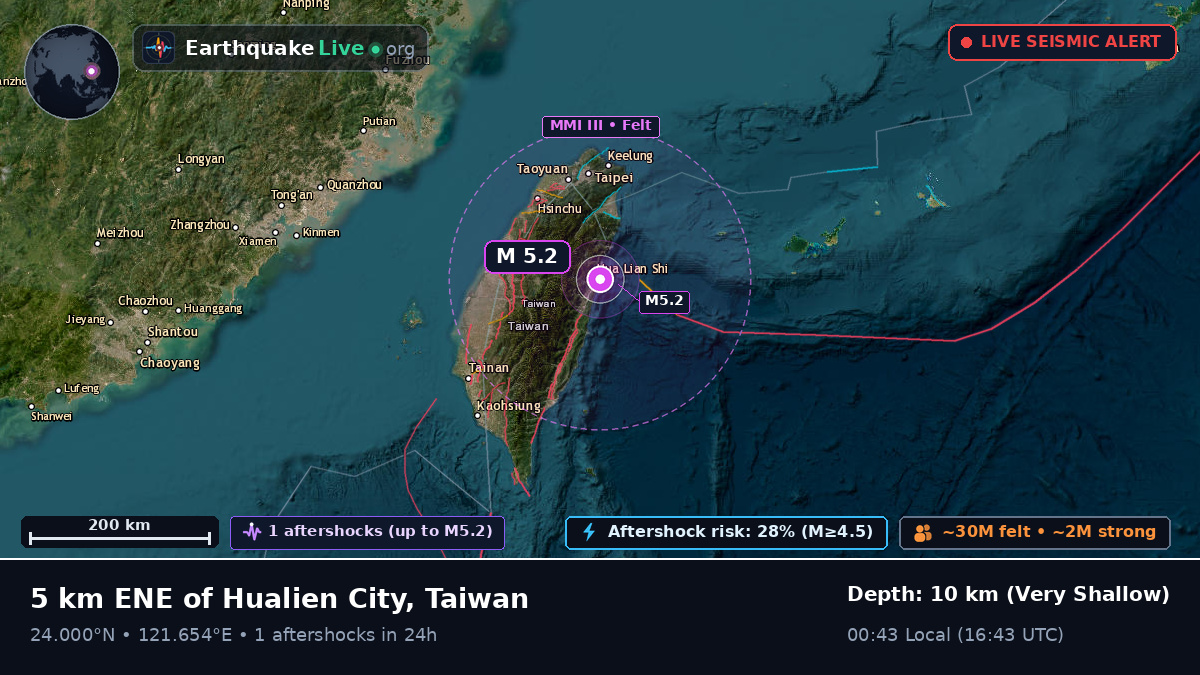 Hualien, Taiwan