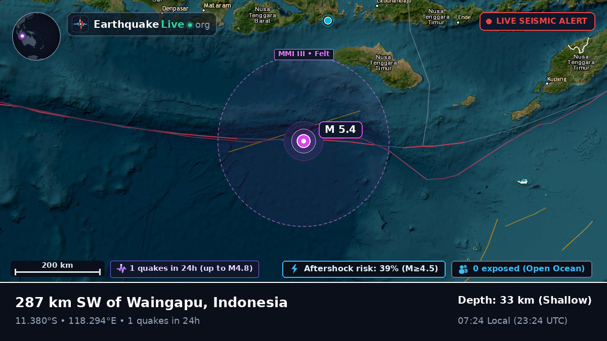 Indian Ocean (Indonesia)