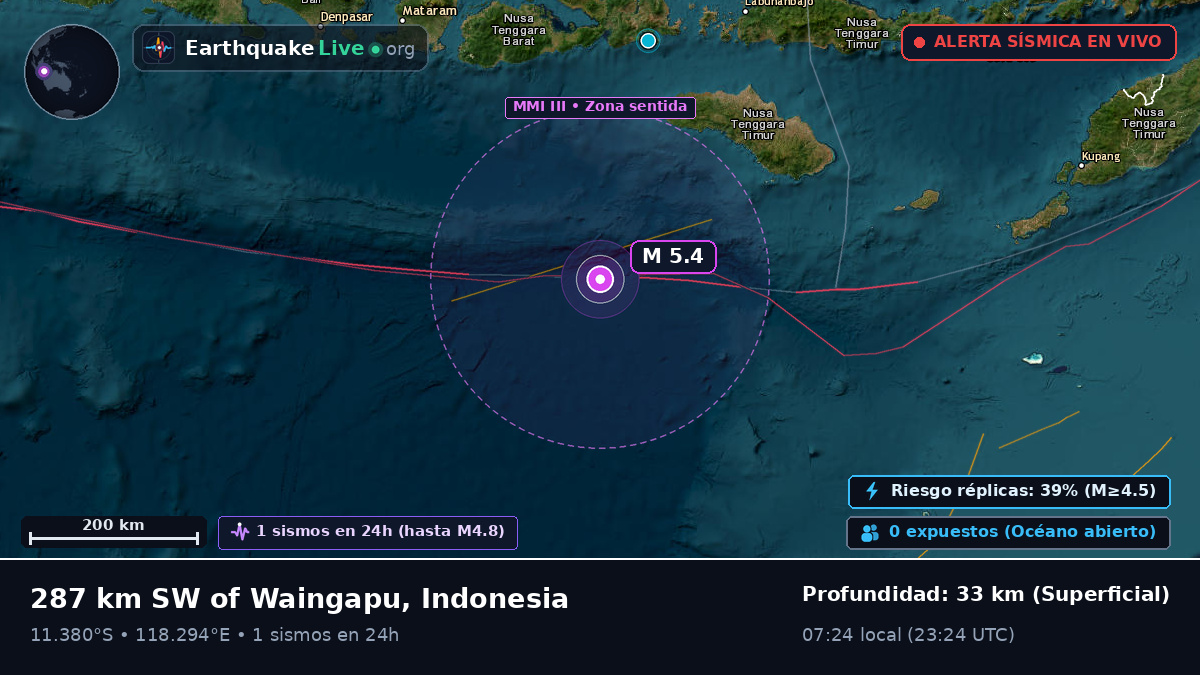 Océano Índico (Indonesia)