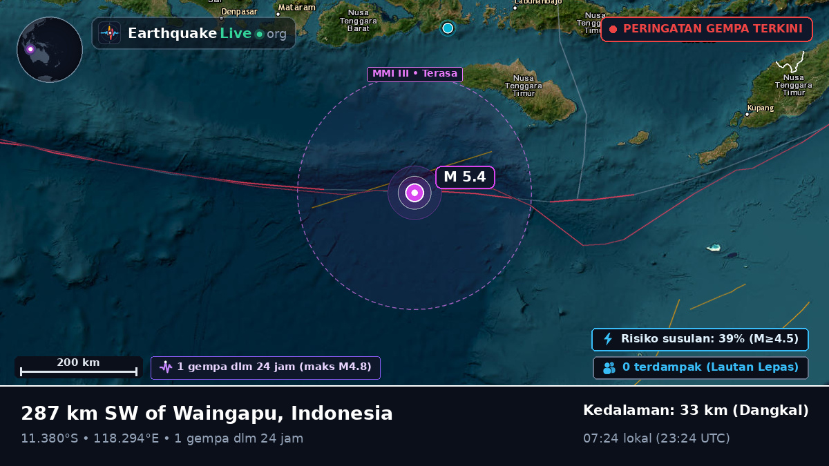 Samudra Hindia (Indonesia)
