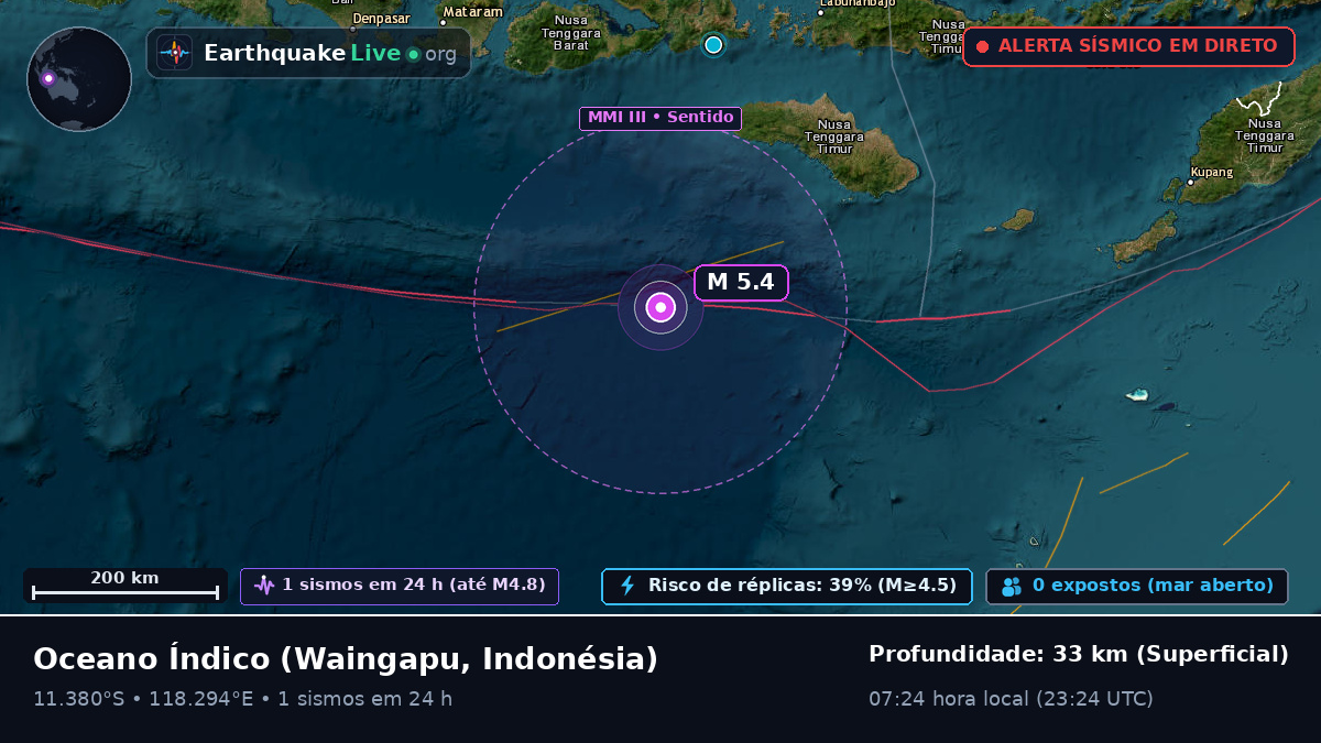 Oceano Índico (Indonésia)