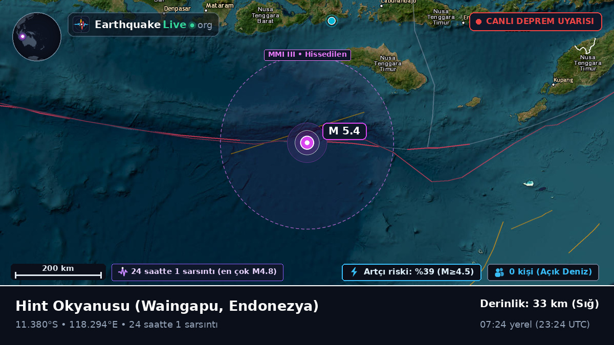 Hint Okyanusu (Endonezya)
