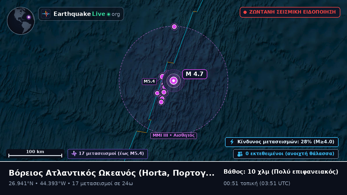 Βόρειος Ατλαντικός Ωκεανός (Πορτογαλία)