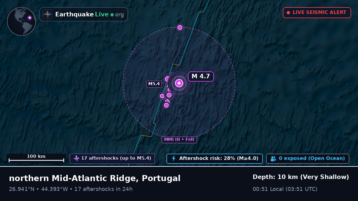 North Atlantic Ocean (Portugal)