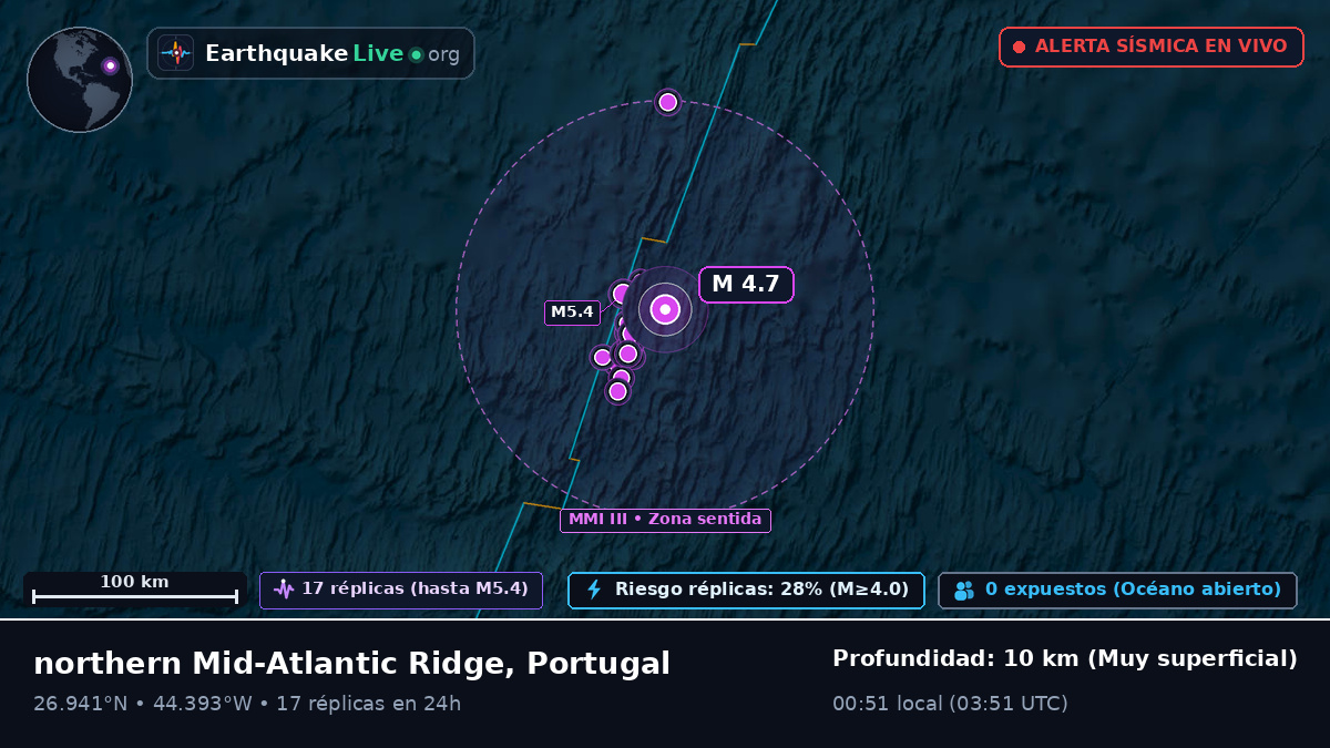 Océano Atlántico Norte (Portugal)