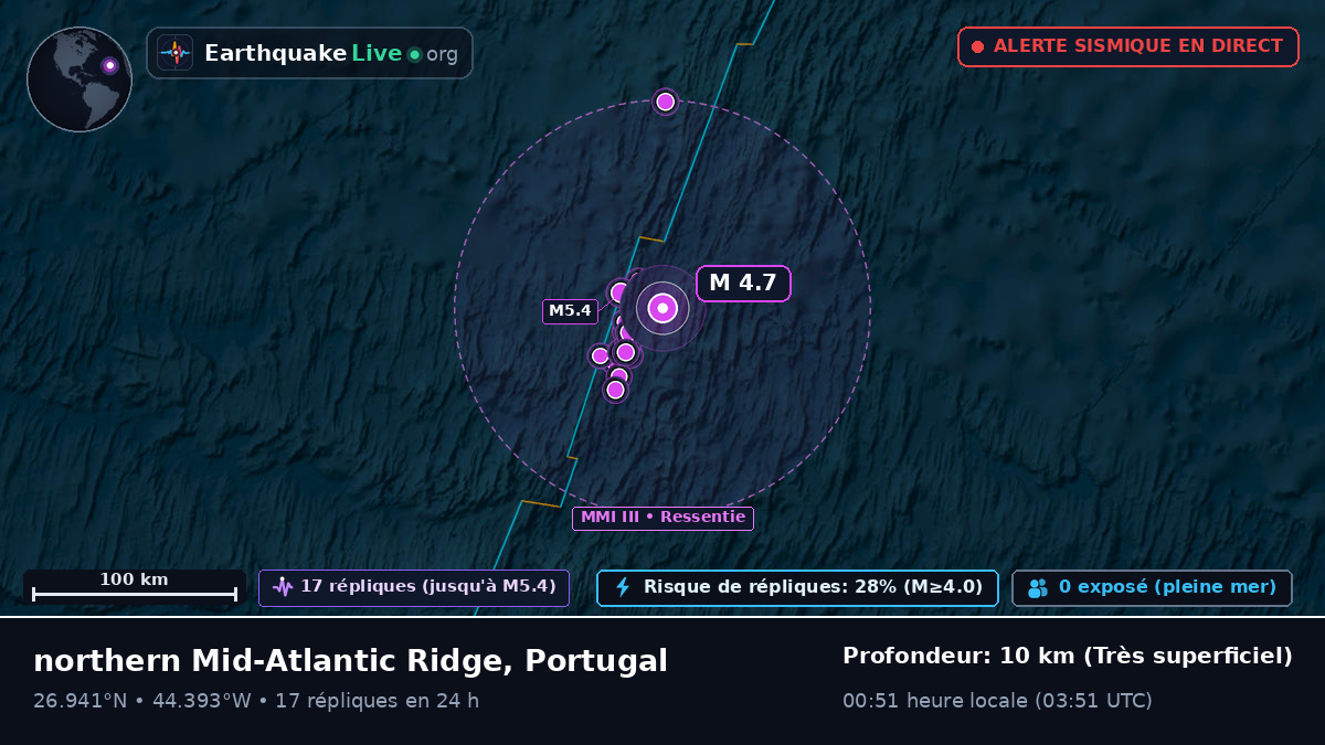 Océan Atlantique Nord (Portugal)