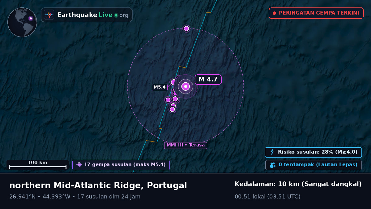Samudra Atlantik Utara (Portugal)