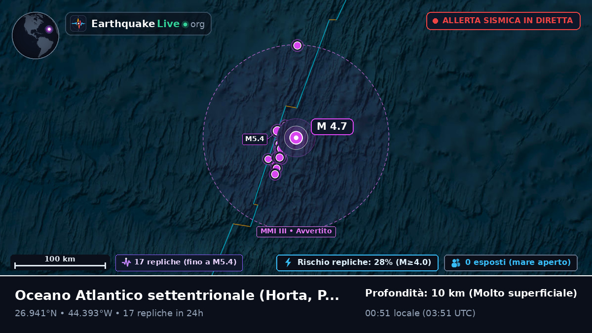 Oceano Atlantico settentrionale (Portogallo)