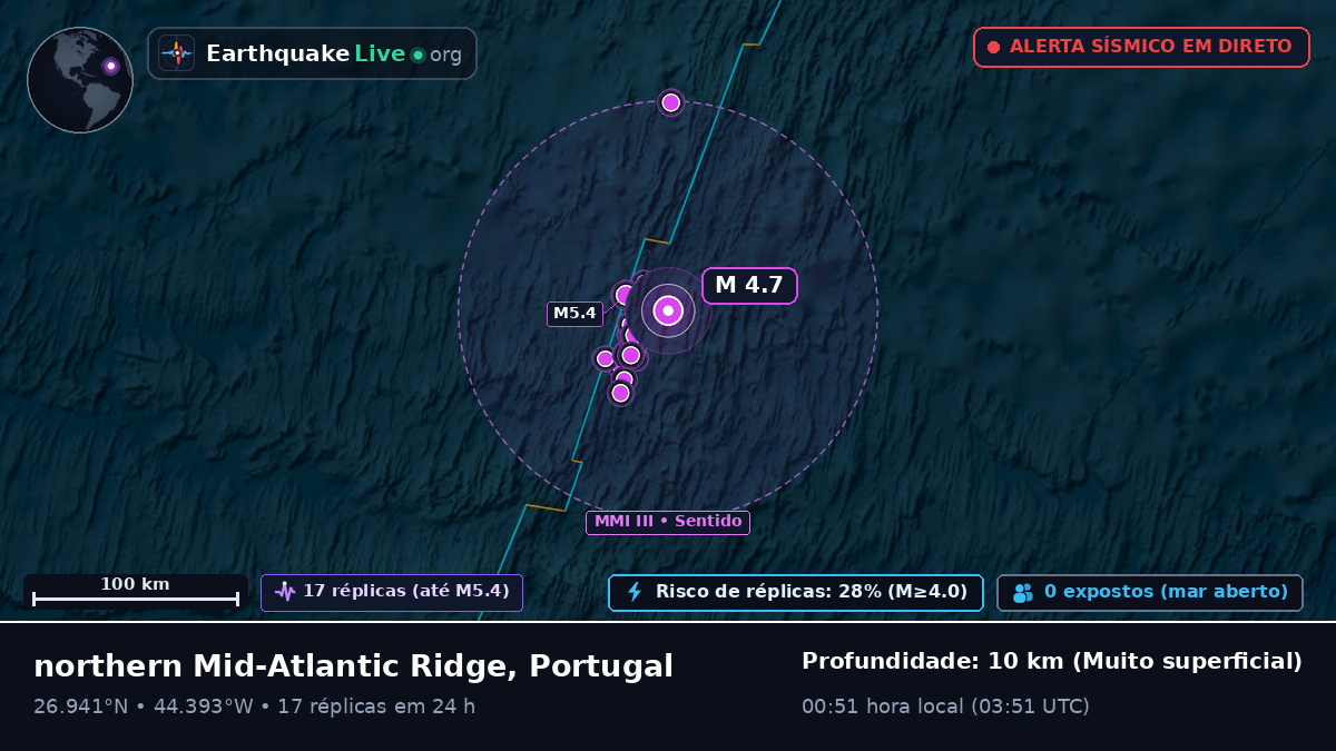 Oceano Atlântico Norte (Portugal)