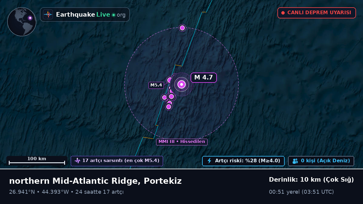 Kuzey Atlantik Okyanusu (Portekiz)