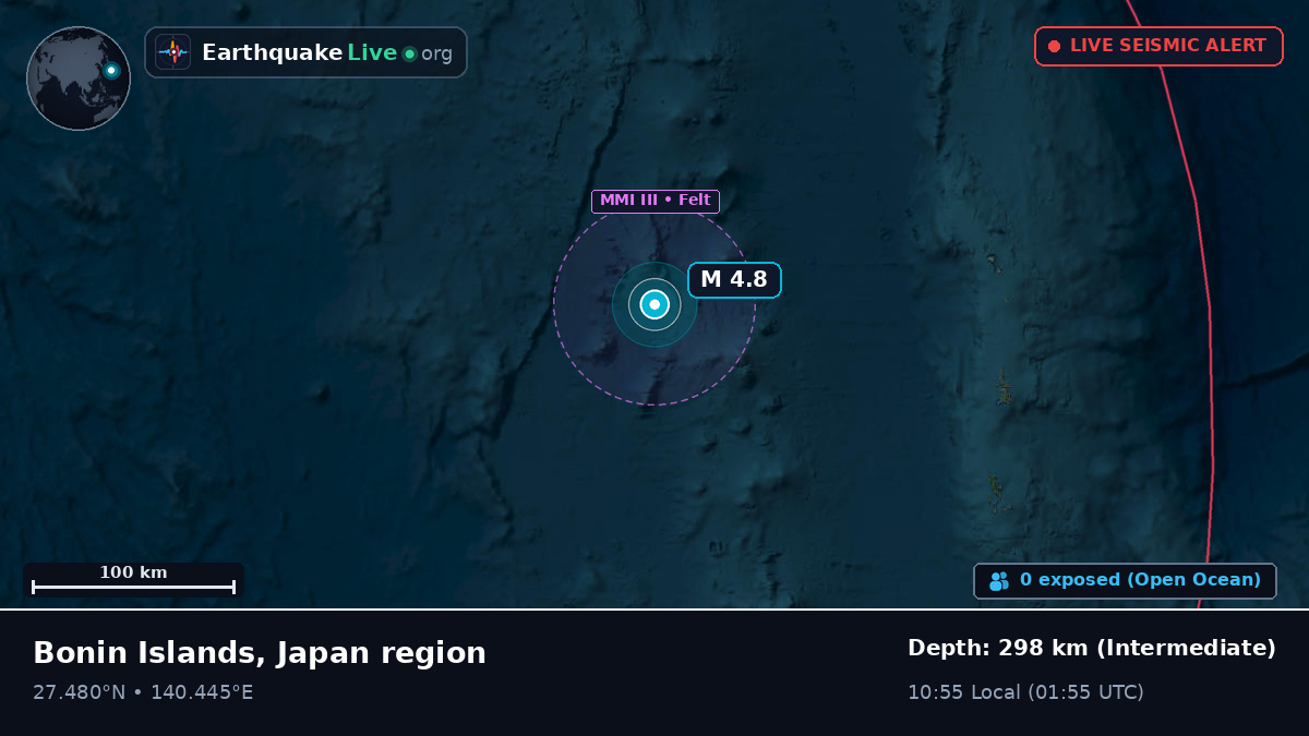 North Pacific Ocean (Japan)