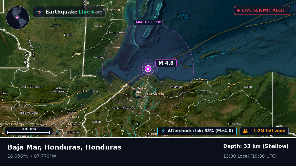 Caribbean Sea (Honduras)