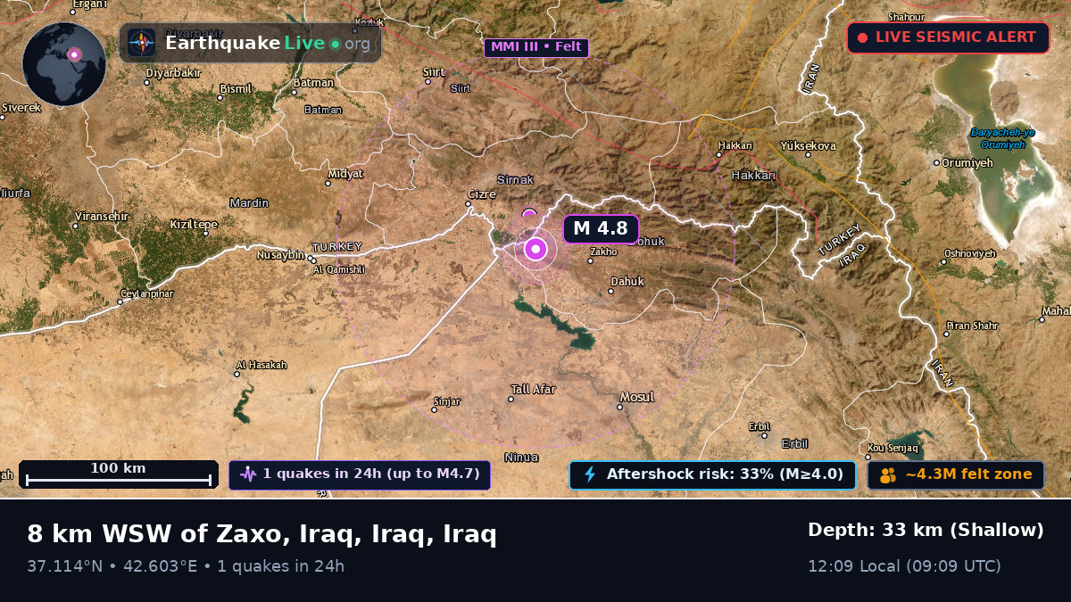 Dihok, Iraq