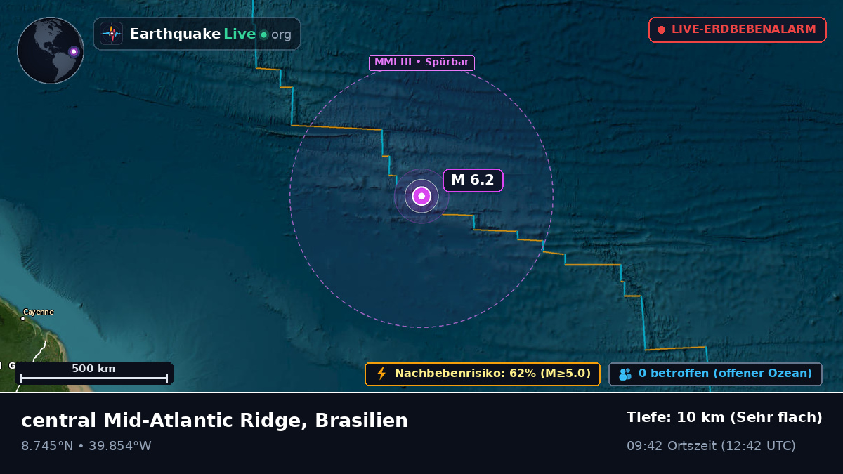 Nordatlantik (Brasilien)