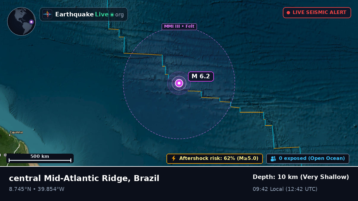 North Atlantic Ocean (Brazil)