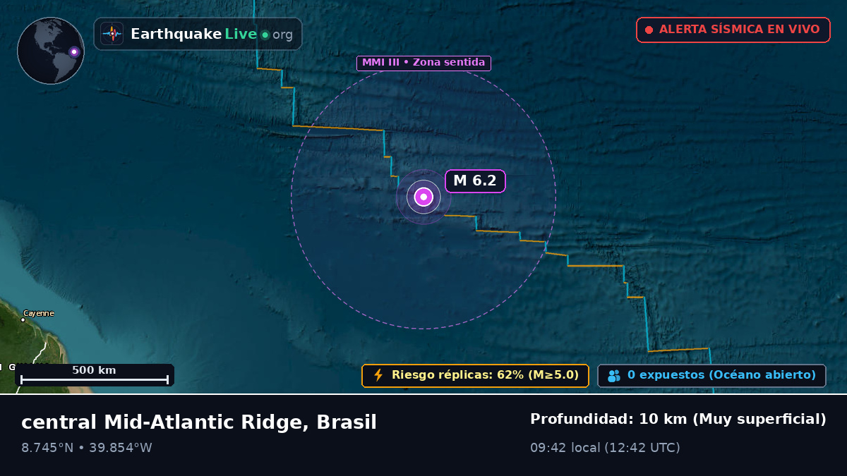 Océano Atlántico Norte (Brasil)