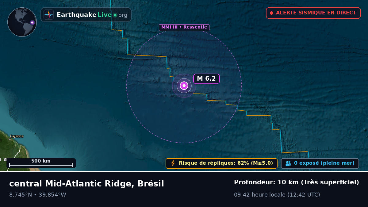 Océan Atlantique Nord (Brésil)
