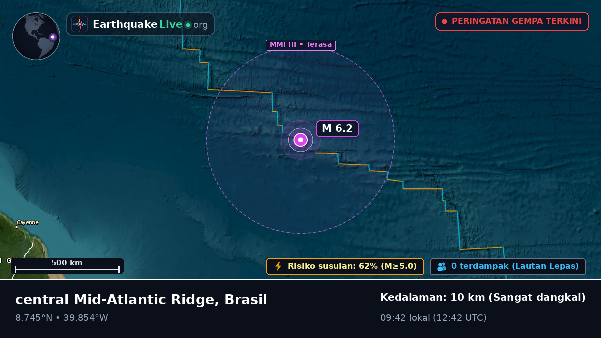 Samudra Atlantik Utara (Brasil)