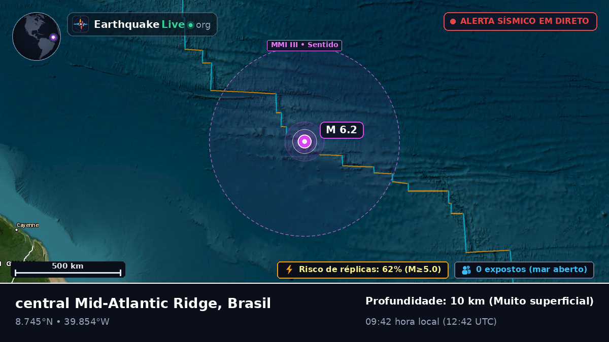 Oceano Atlântico Norte (Brasil)