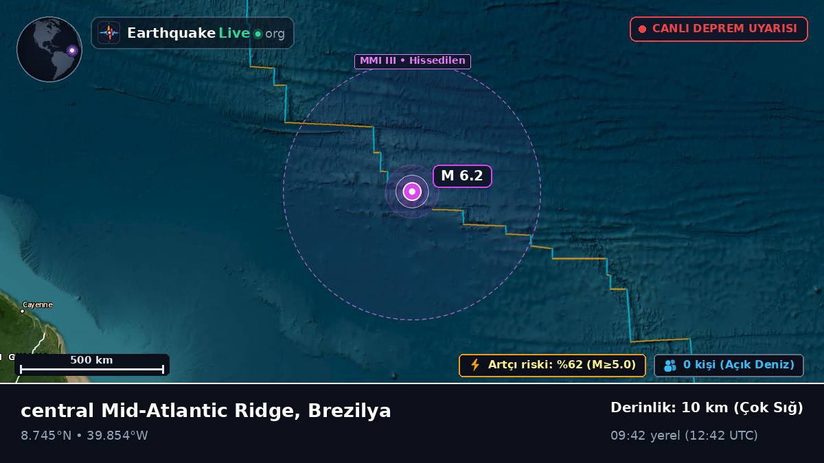 Kuzey Atlantik Okyanusu (Brezilya)