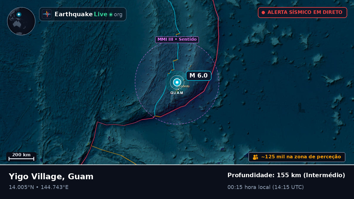 Mar das Filipinas (Guam)