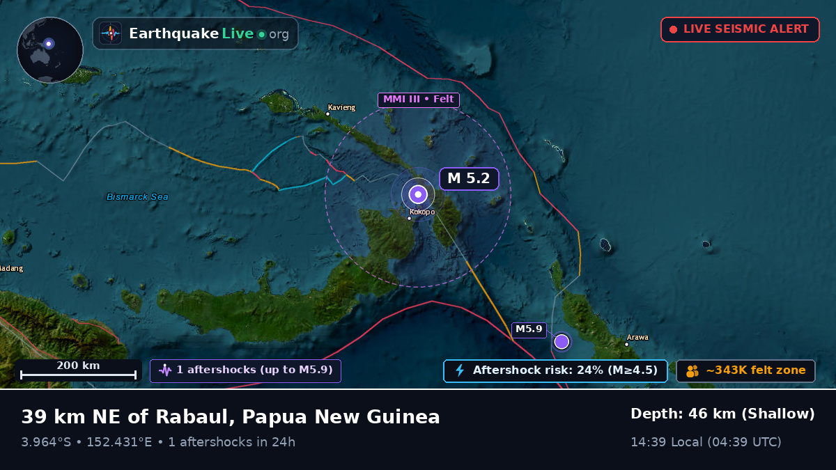 East New Britain, Papua New Guinea