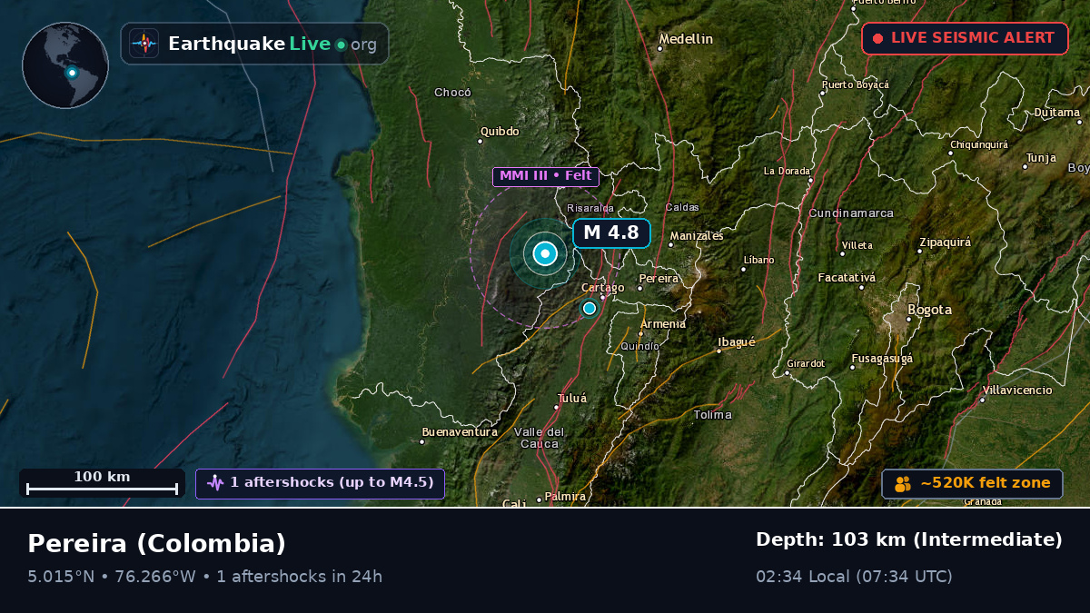 Risaralda, Colombia
