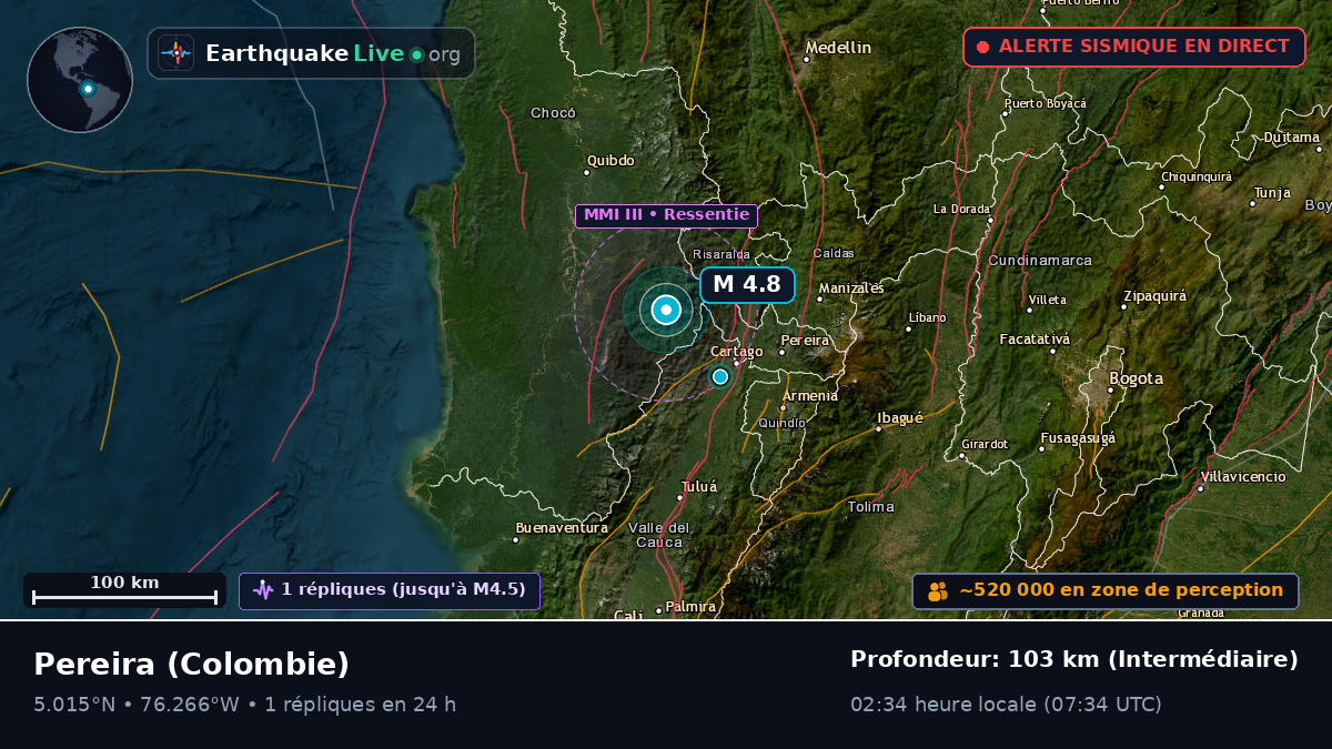 Risaralda, Colombie