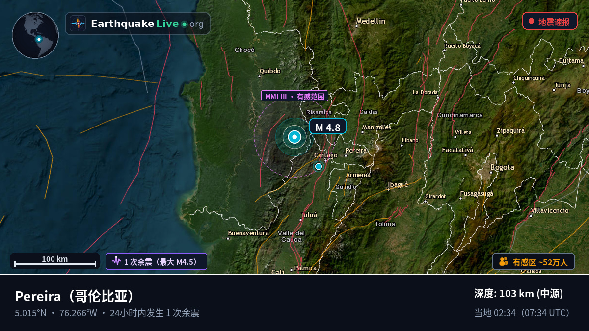Risaralda, 哥伦比亚