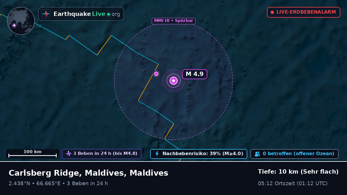 Indischer Ozean (Maldives)