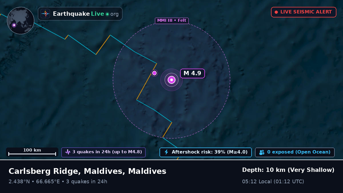 Indian Ocean (Maldives)