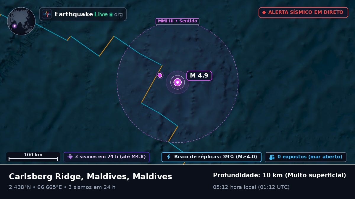 Oceano Índico (Maldives)