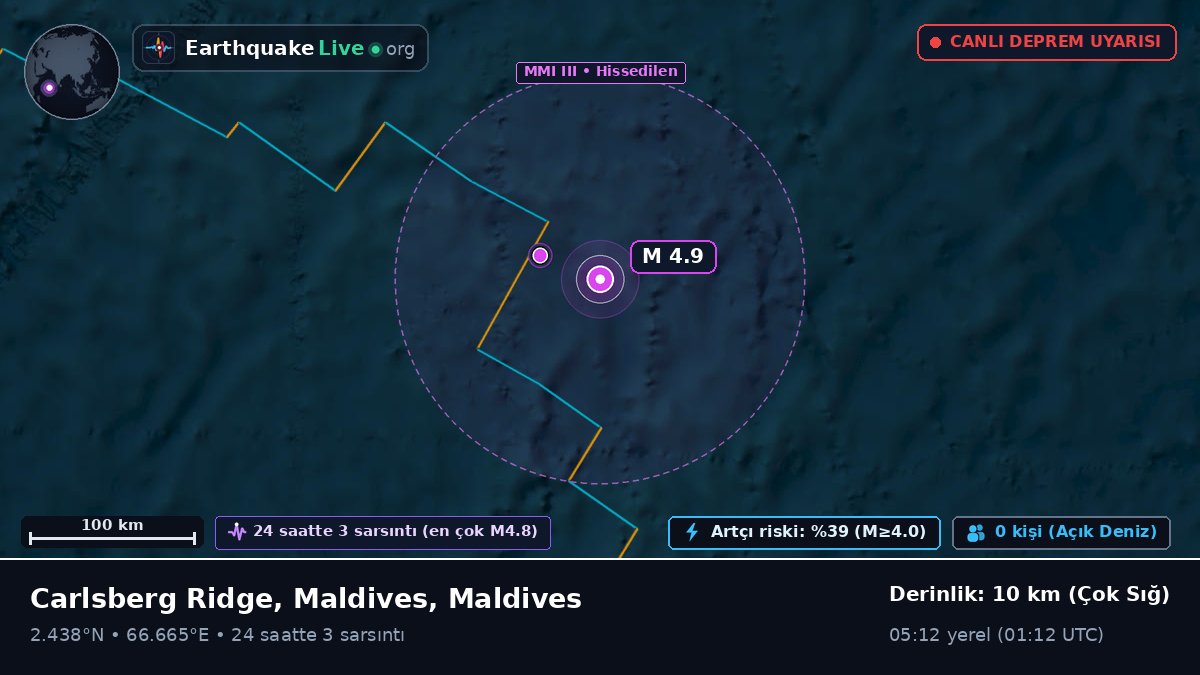 Hint Okyanusu (Maldives)