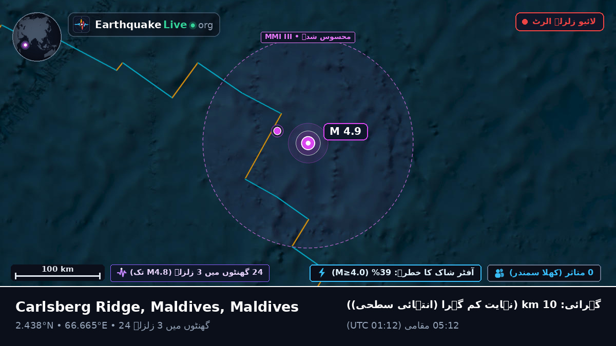 بحر ہند (Maldives)