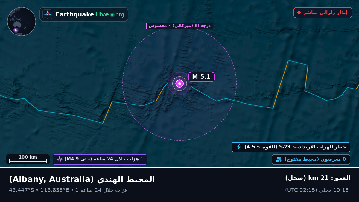 المحيط الهندي (Australia)