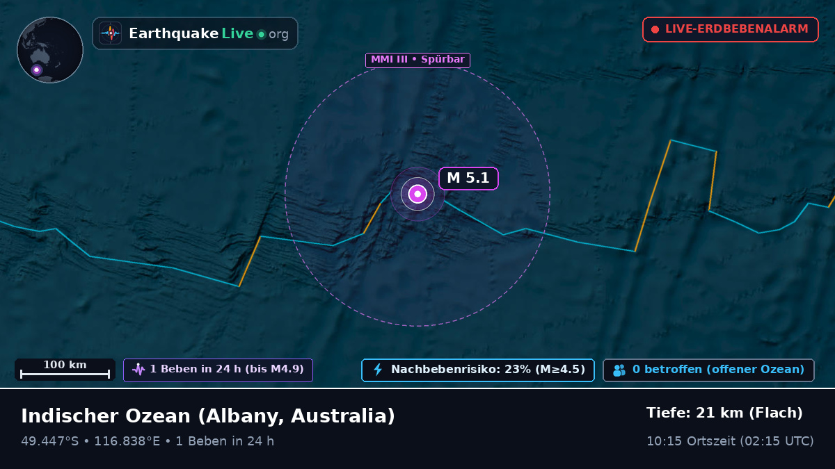 Indischer Ozean (Australia)