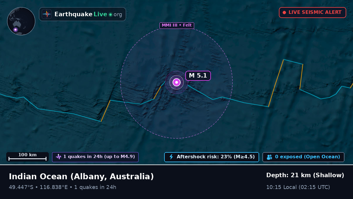 Indian Ocean (Australia)