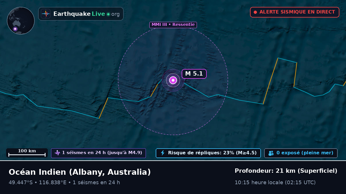 Océan Indien (Australia)