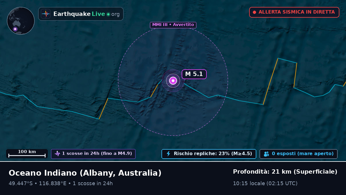 Oceano Indiano (Australia)