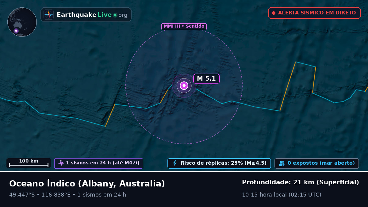 Oceano Índico (Australia)