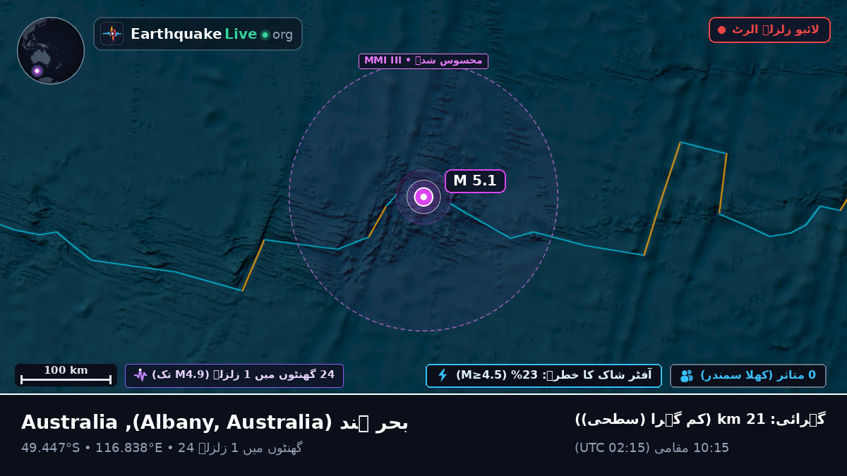 بحر ہند (Australia)