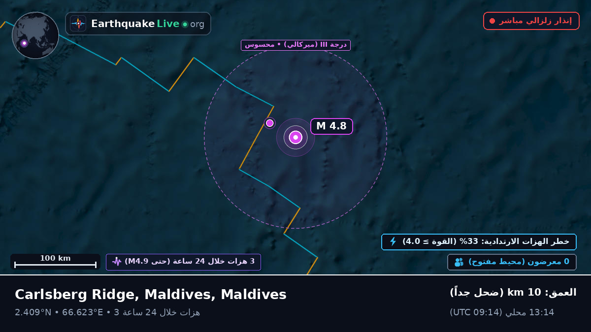 المحيط الهندي (Maldives)