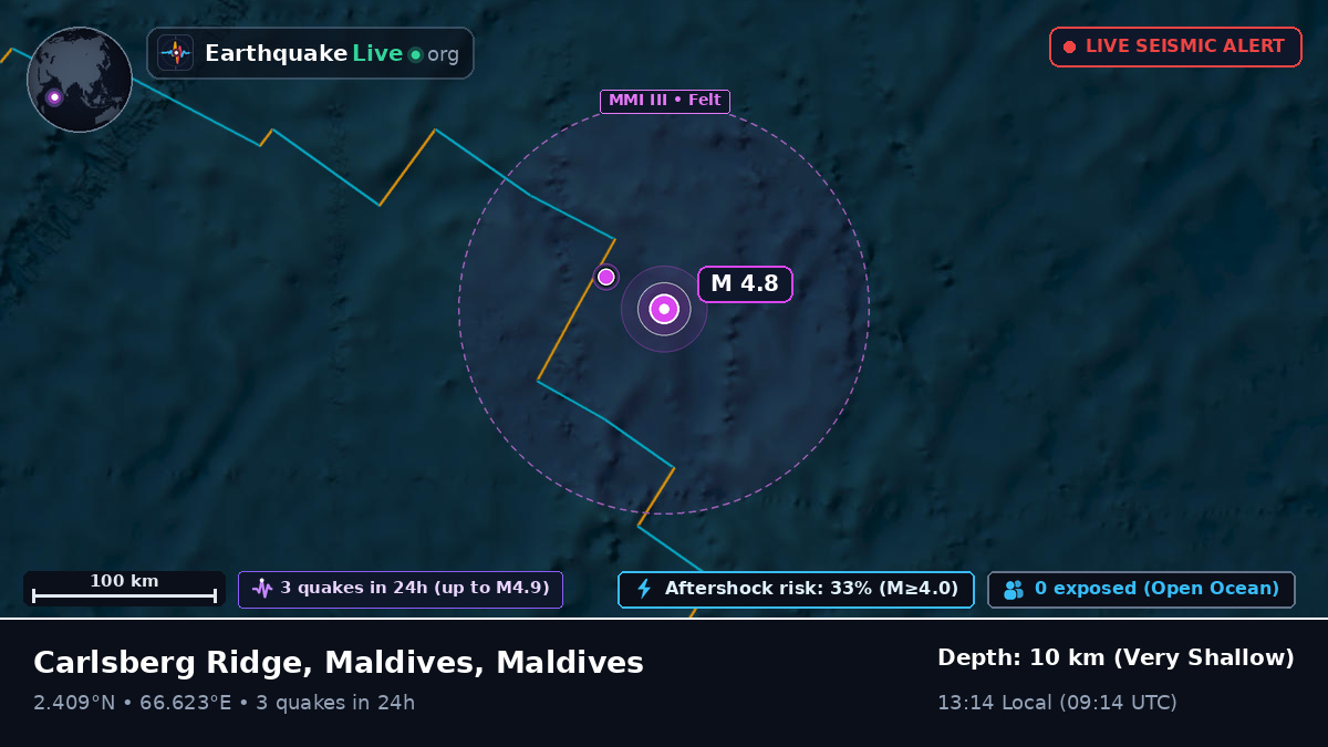 Indian Ocean (Maldives)